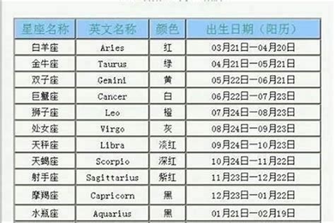 8月7号出生的人|8月7日出生是什么星座